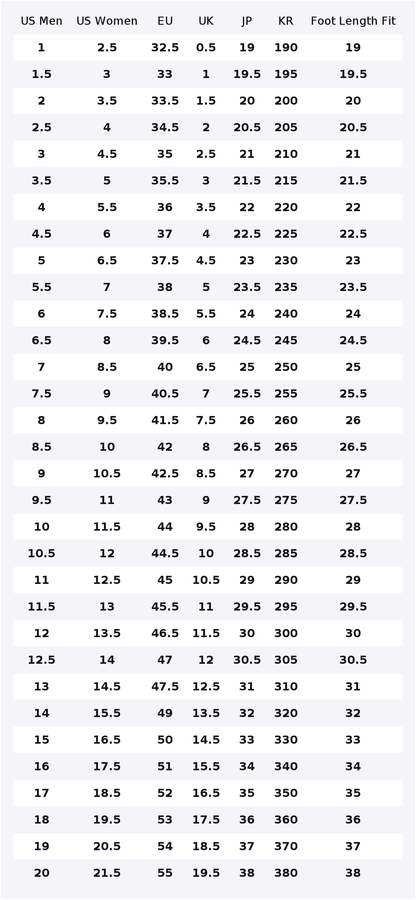 นิวบาลานซ์ NB 574 รองเท้าลำลอง - New Balance Shoes 574 บทวิจารณ์และราคา